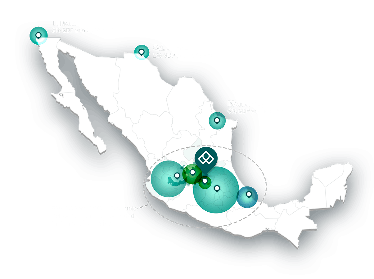 mexico´s gdp and eap